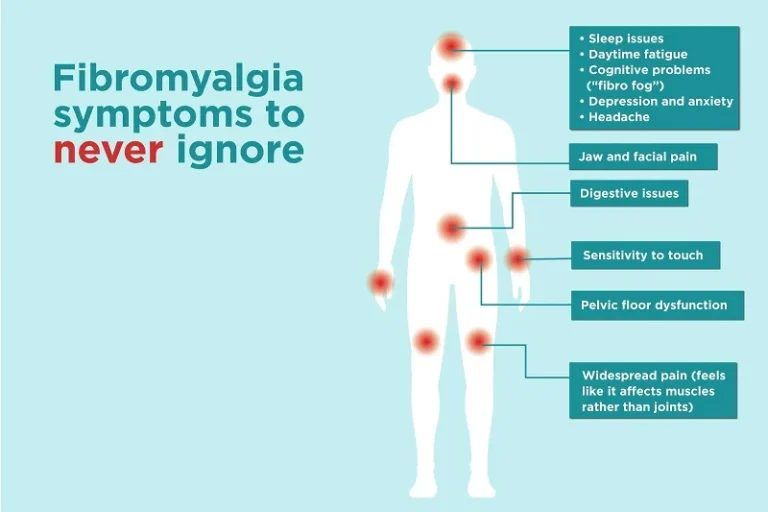 Fibromyalgia Symptoms, Causes And Treatment