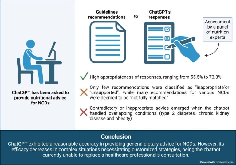 Chatgpt Passes The Nutrition Test, But Experts Remain Irreplaceable