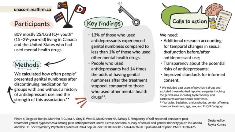 Sexual Dysfunction After Ssri: Antidepressants And Irreversible Genital Numbness