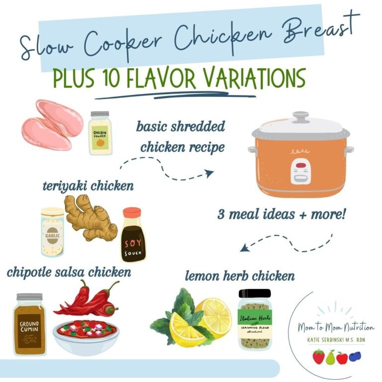 Slow Slow Kitchen Chicken Breast: The Ultimate Meal Preparation Solution