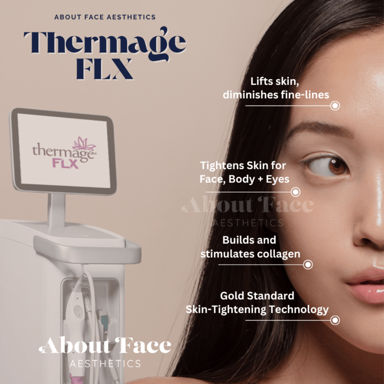 All Thermal Flx | About Aesthetics