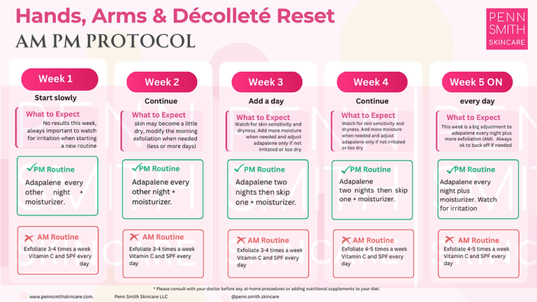 Reset of hands, weapons Reset Of Hands, Weapons