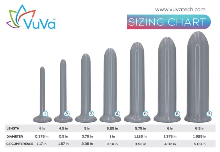 Uses, Benefits And How Magnetic Dilators Vuva Vuvatech